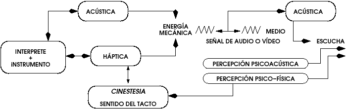 \scalebox{.8}{\includegraphics{haptscan-fig2}}