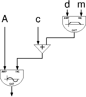 Diagrama de flujo de la síFM